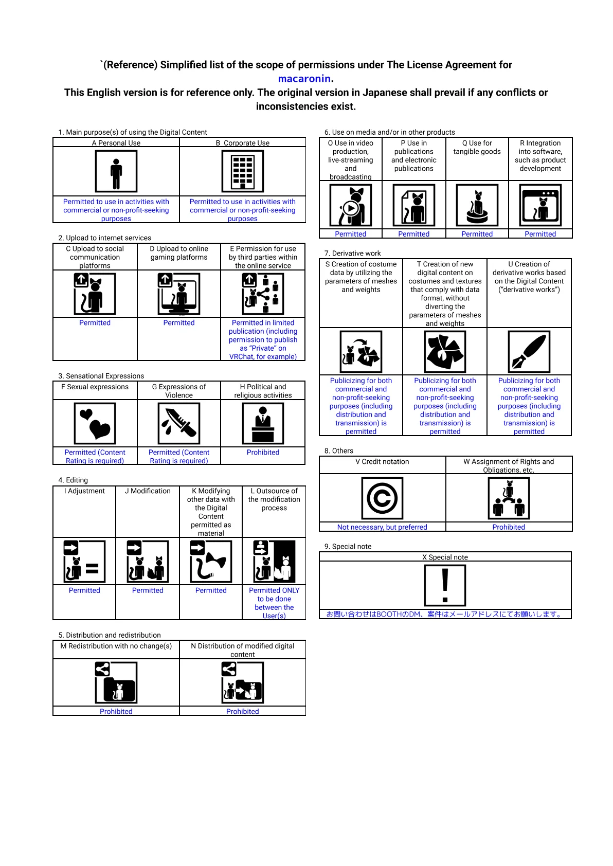 License terms page 1