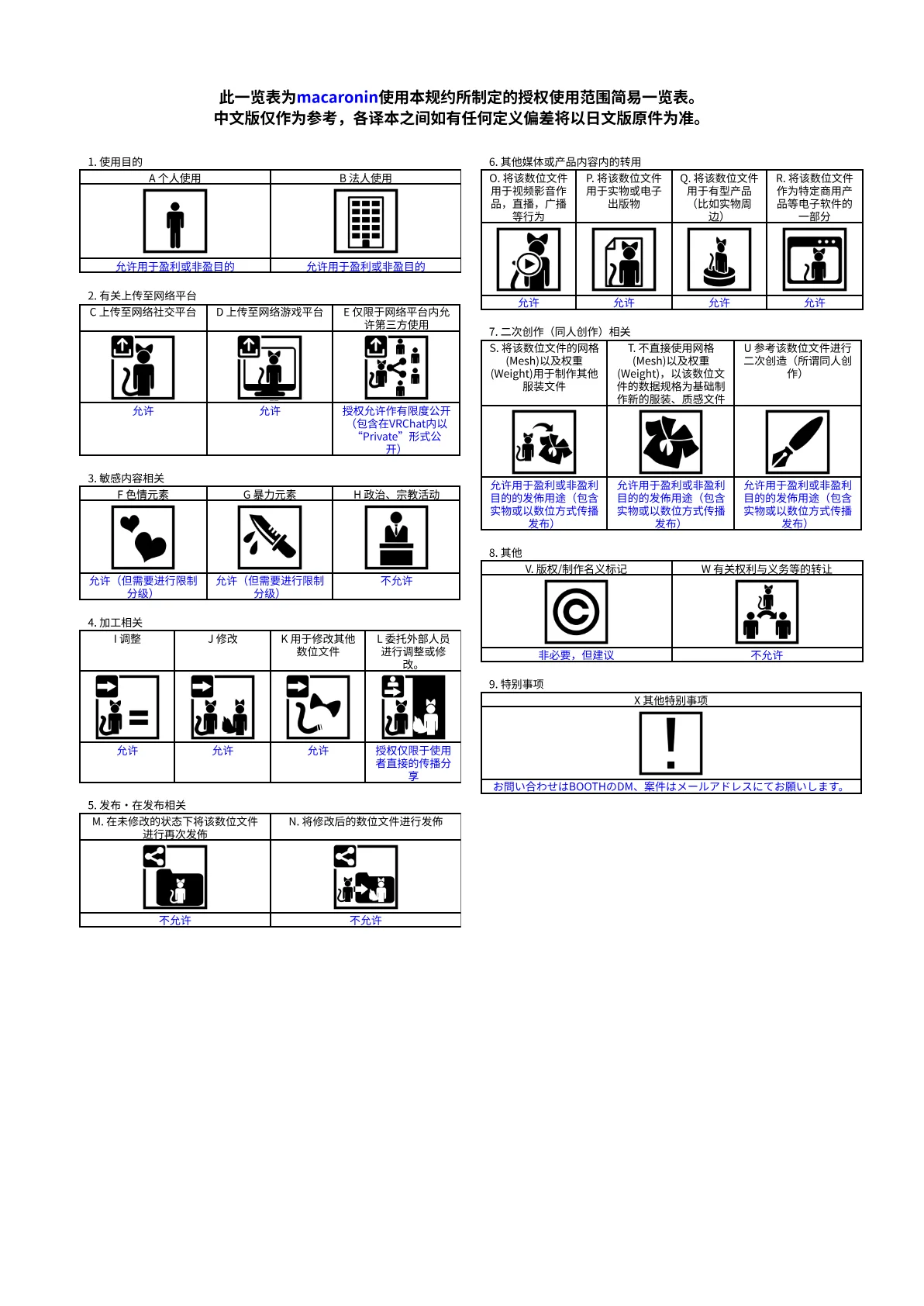 使用条款 第3页